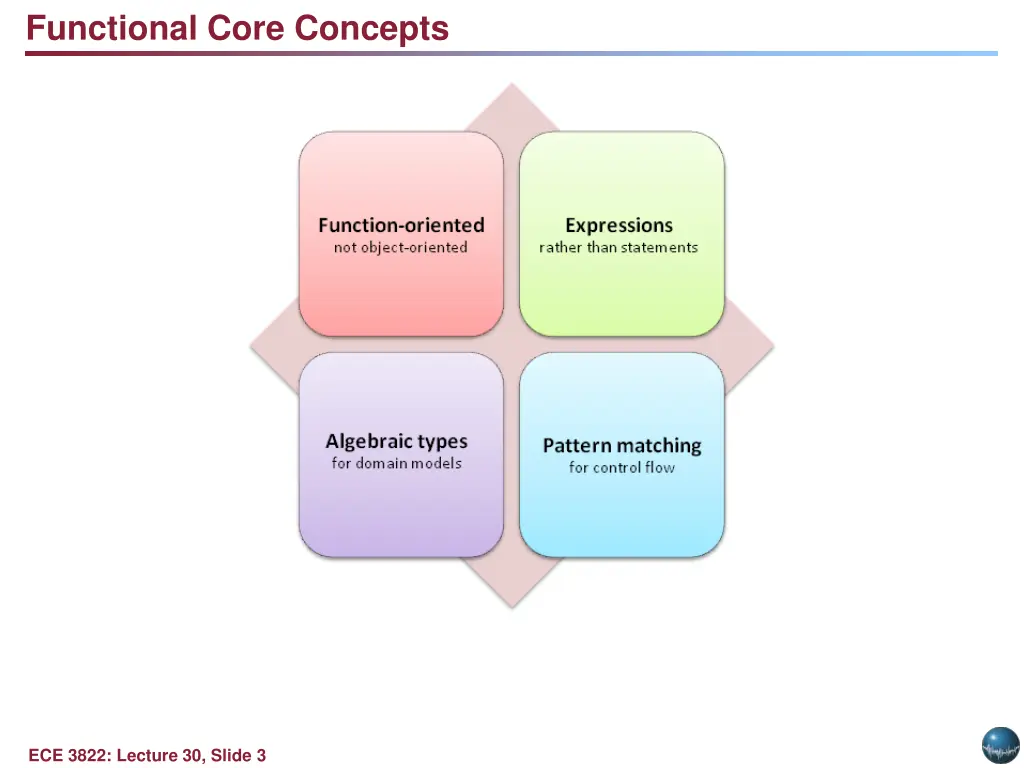 functional core concepts