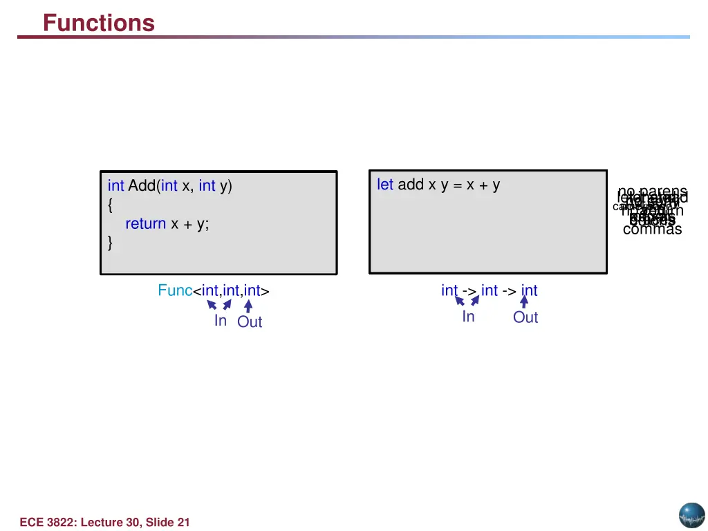 functions