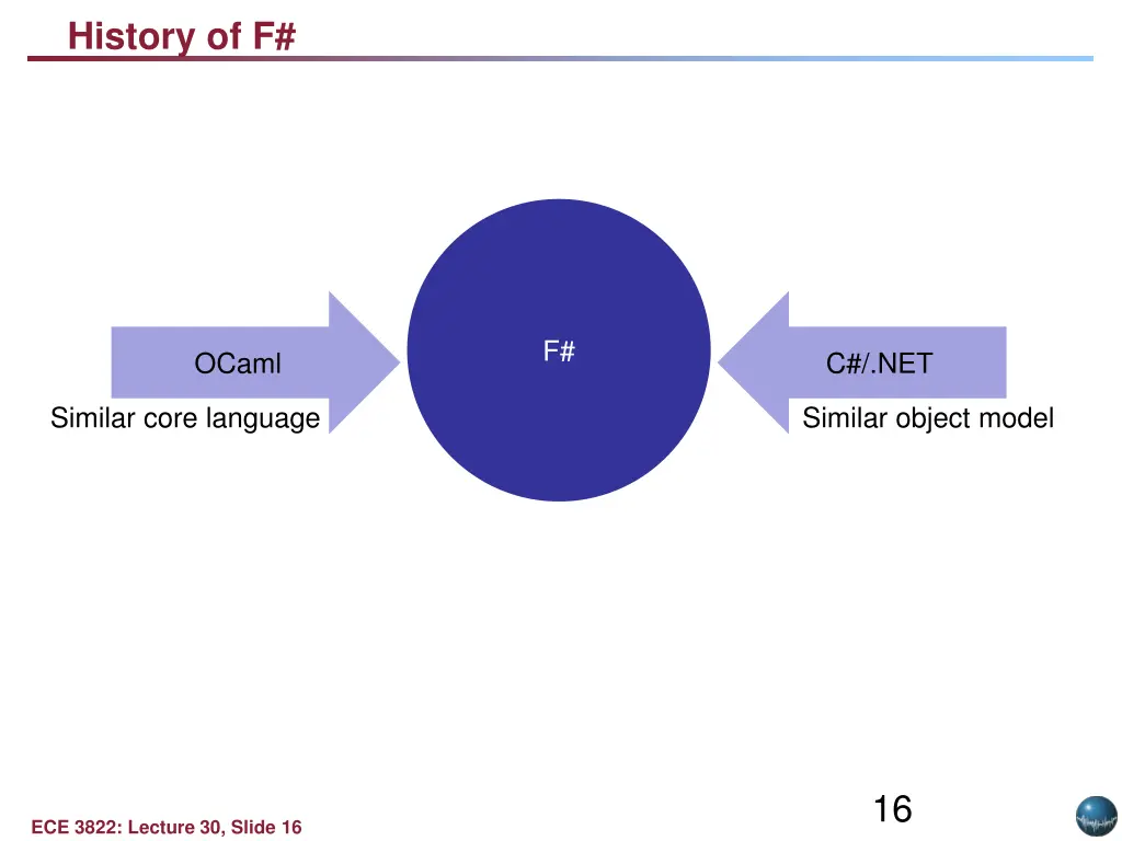 history of f