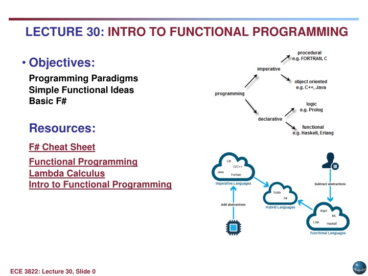 lecture 30 intro to functional programming