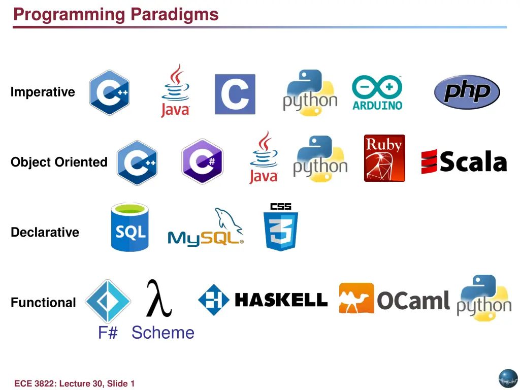 programming paradigms