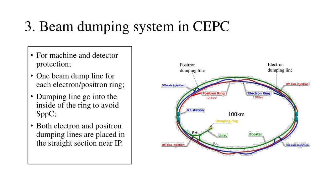 3 beam dumping system in cepc