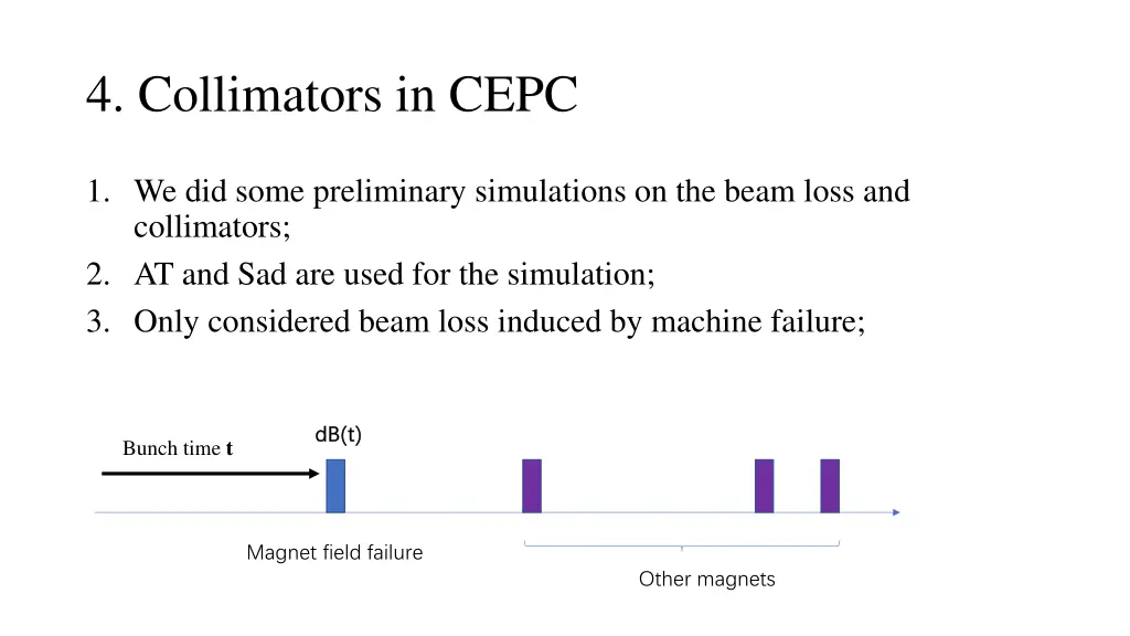 4 collimators in cepc 1