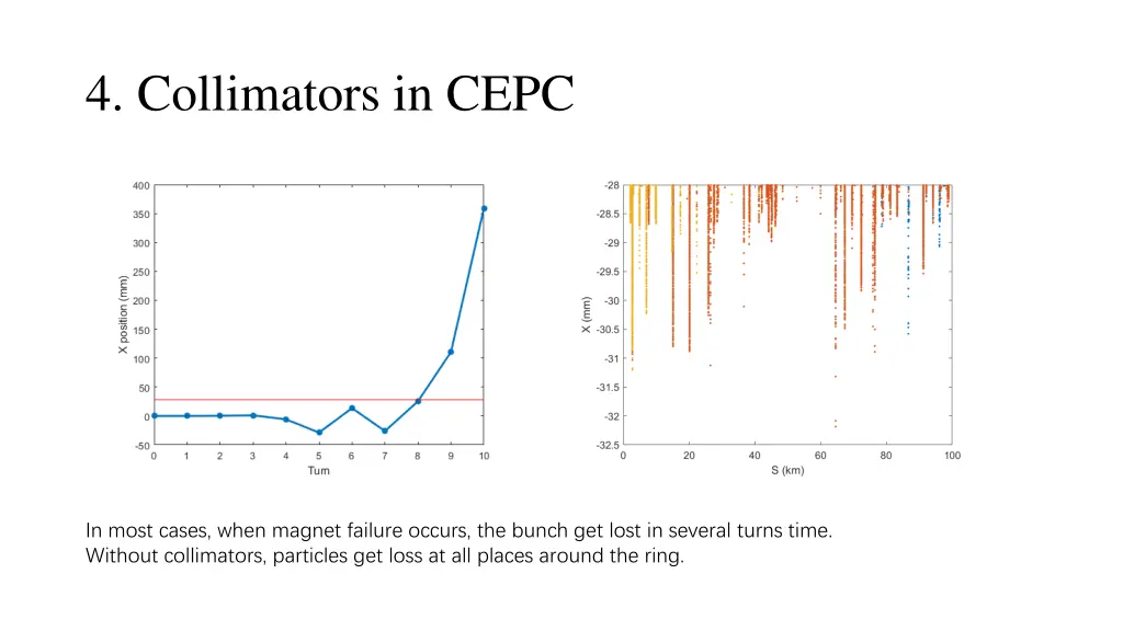 4 collimators in cepc 3