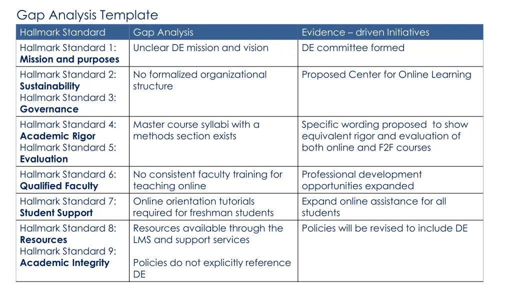gap analysis template