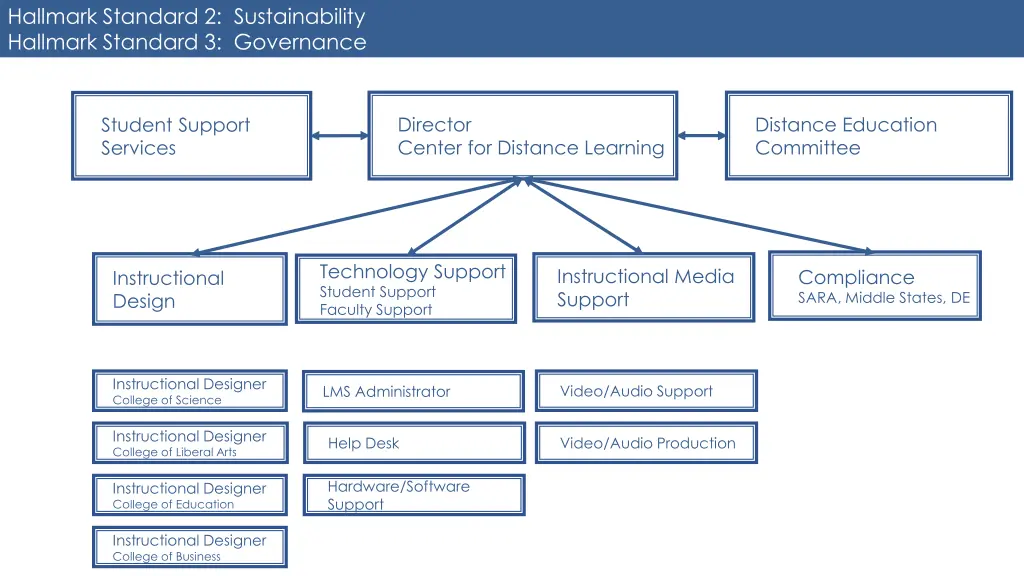 hallmark standard 2 sustainability hallmark