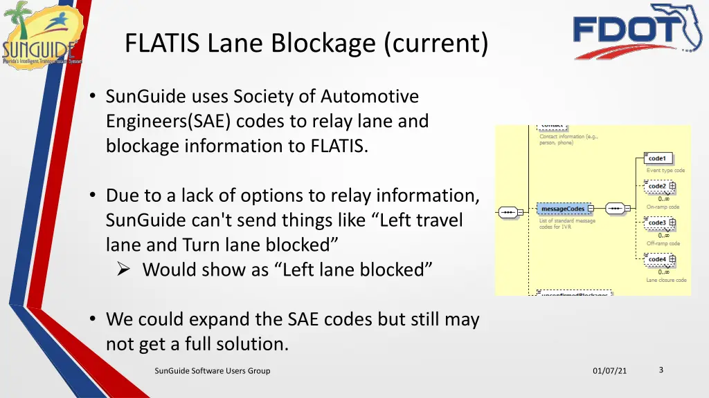 flatis lane blockage current