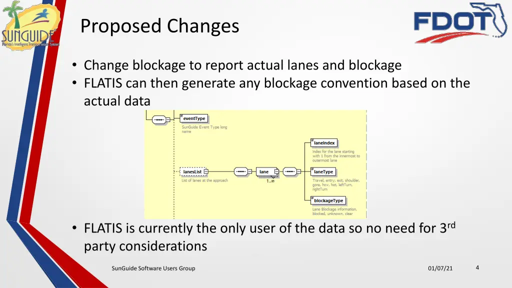 proposed changes