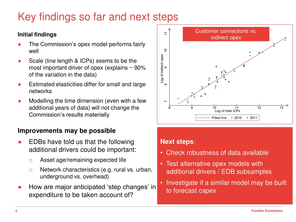 key findings so far and next steps