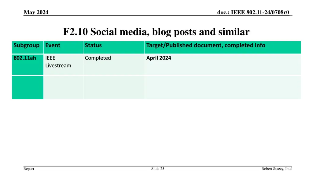may 2024 21