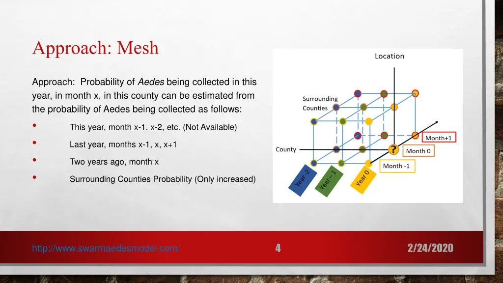 approach mesh