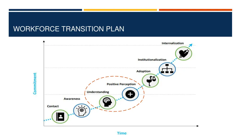 workforce transition plan 1