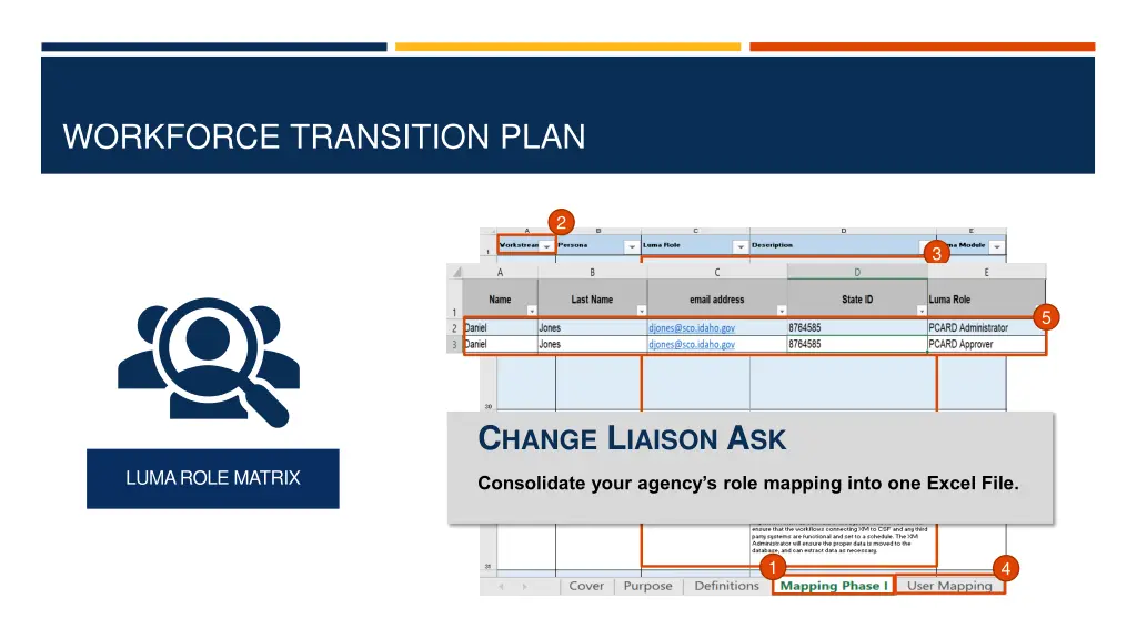 workforce transition plan 4