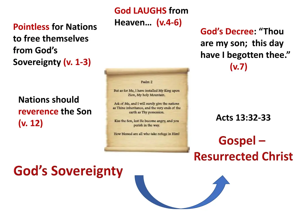 god laughs from heaven v 4 6