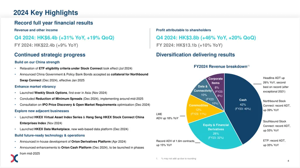 2024 key highlights