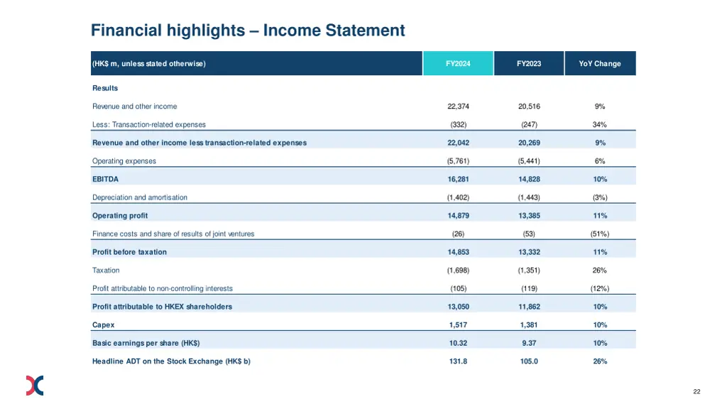 financial highlights income statement