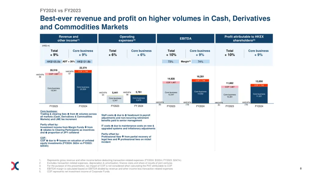 fy2024 vs fy2023 best ever revenue and profit