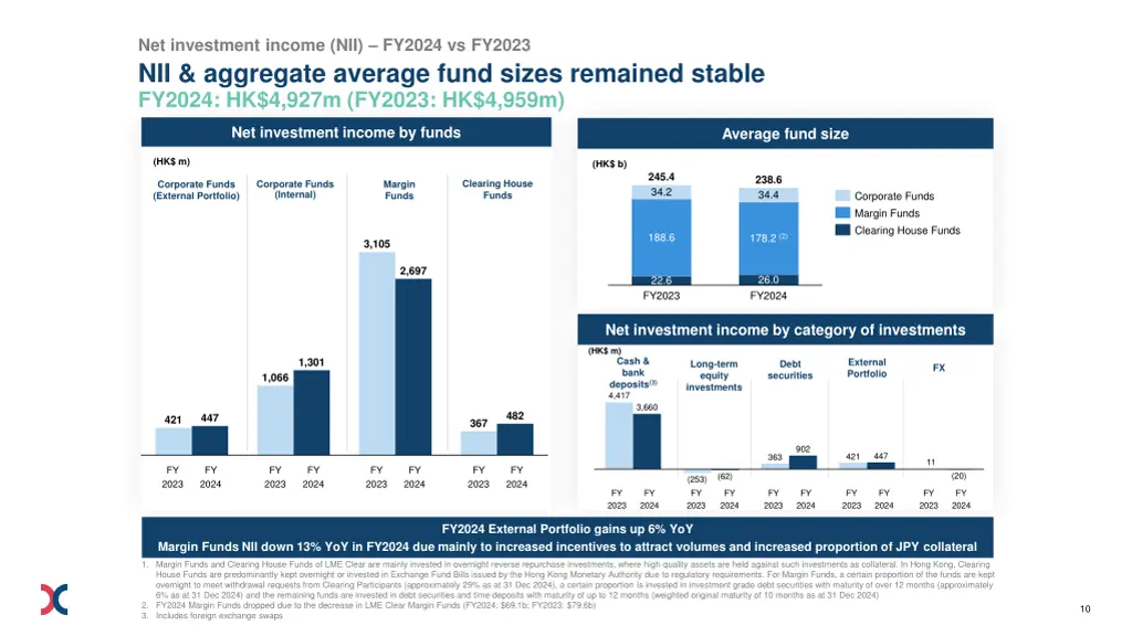 net investment income nii fy2024 vs fy2023