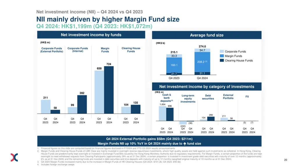 net investment income nii q4 2024 vs q4 2023