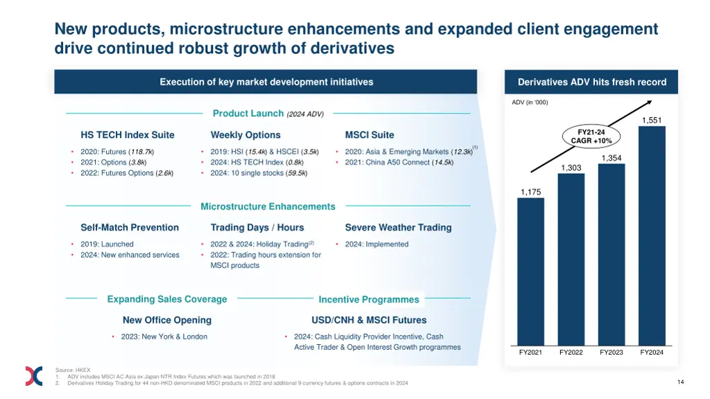 new products microstructure enhancements