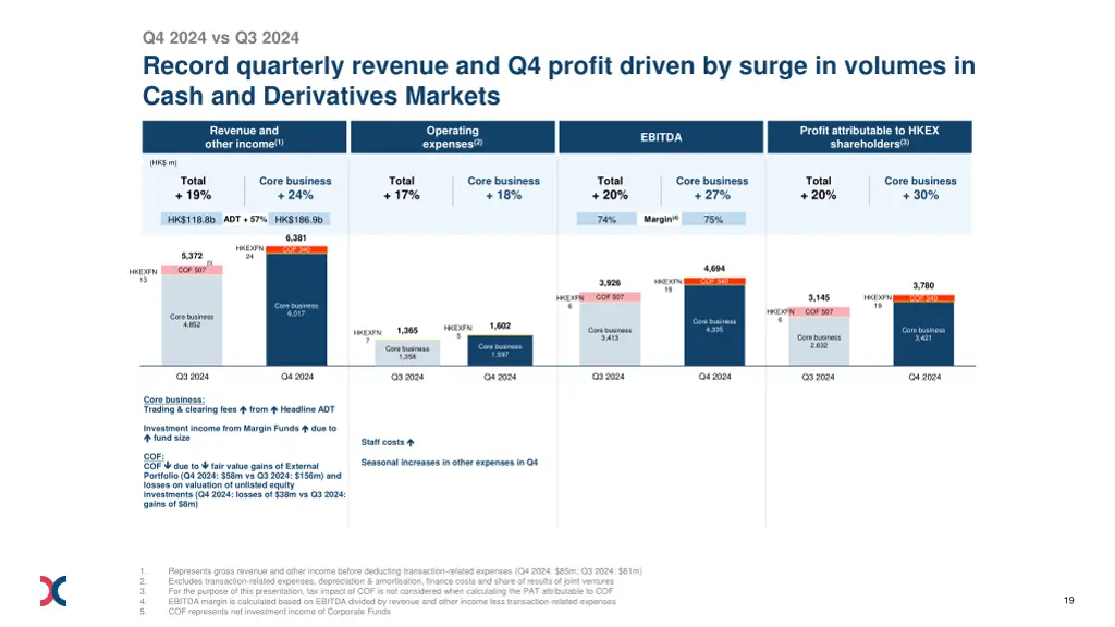 q4 2024 vs q3 2024 record quarterly revenue