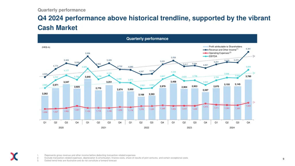 quarterly performance q4 2024 performance above
