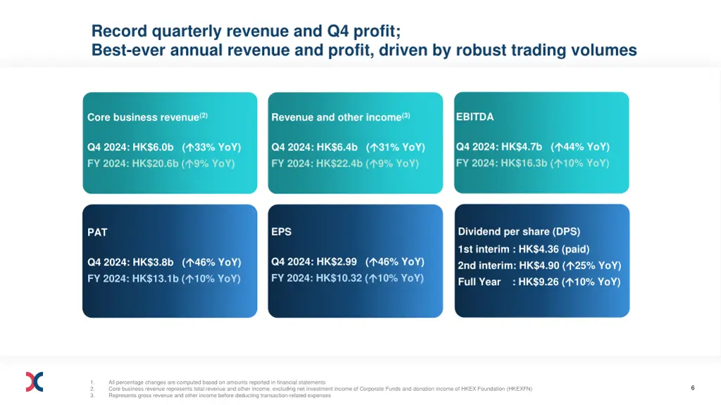 record quarterly revenue and q4 profit best ever