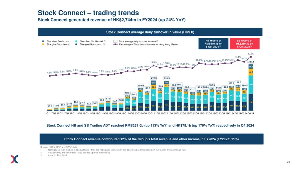 stock connect trading trends stock connect