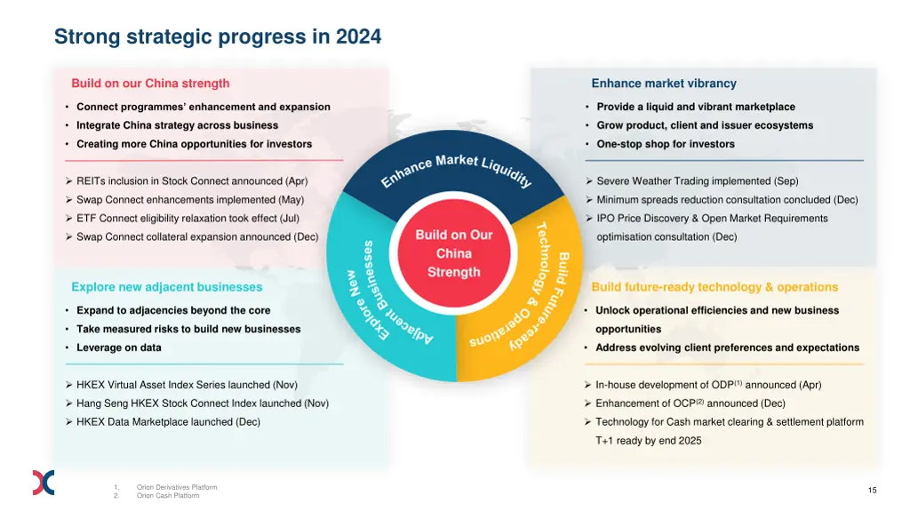 strong strategic progress in 2024