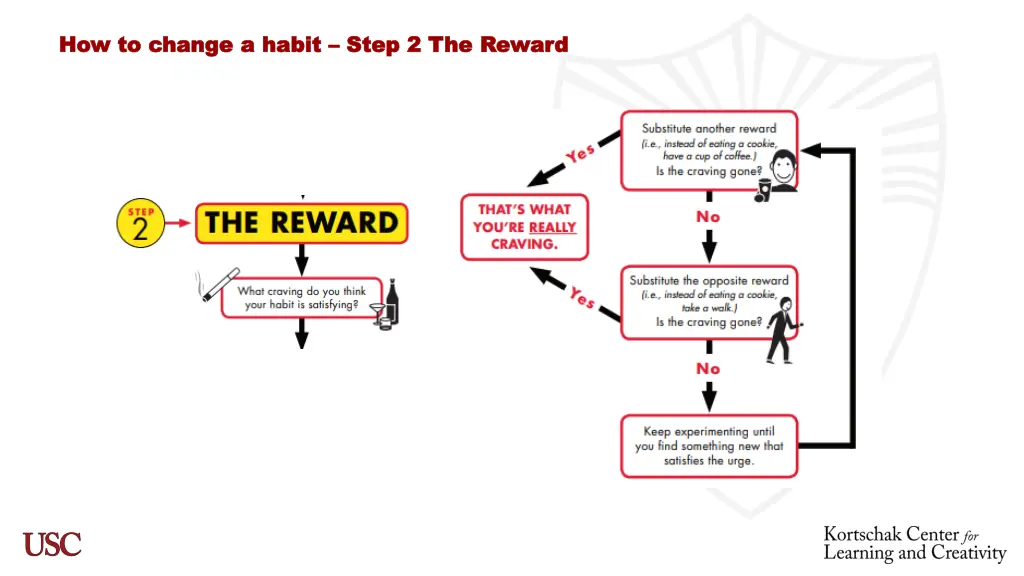 how to change a habit how to change a habit step 1