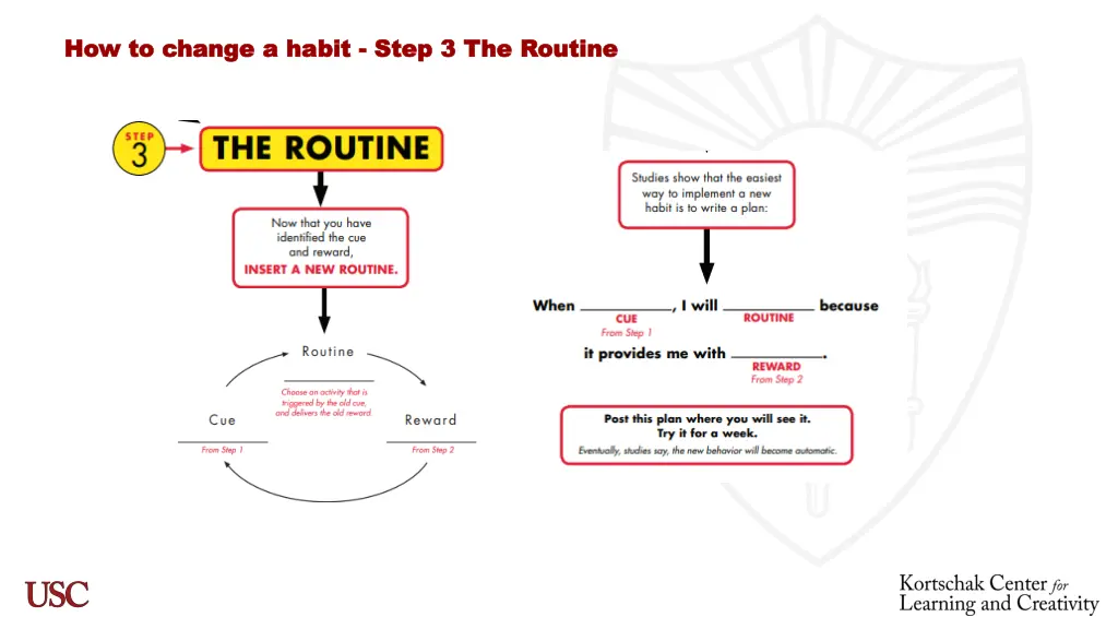 how to change a how to change a habit