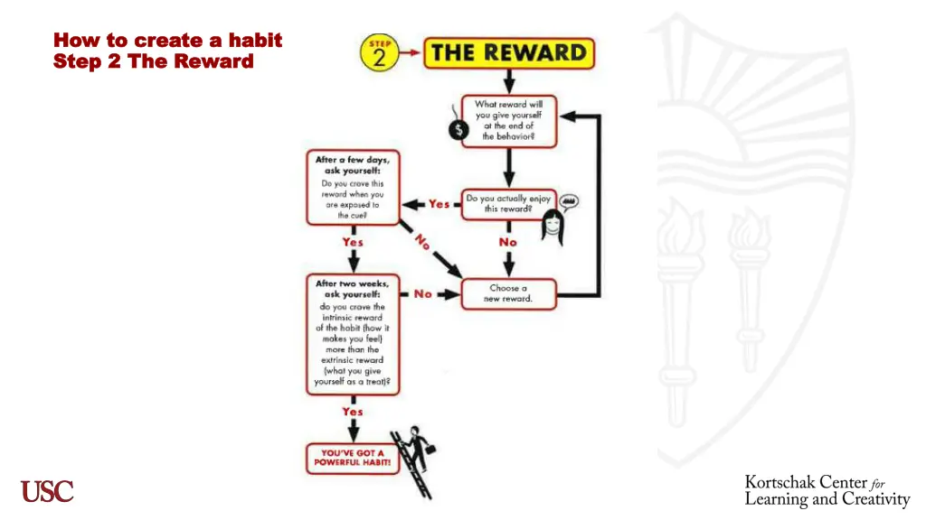 how to create a habit how to create a habit step 1