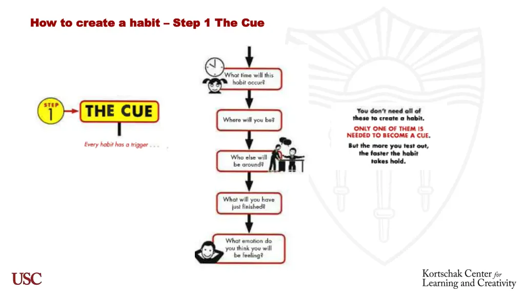 how to create a habit how to create a habit step