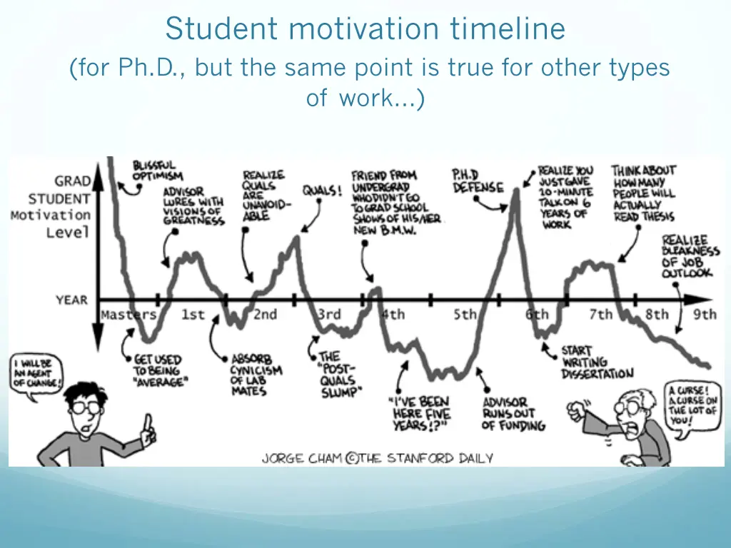 student motivation timeline for ph d but the same