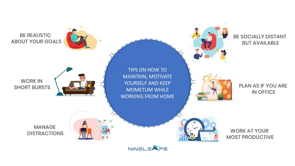 physical activity is yourself and keep mometum