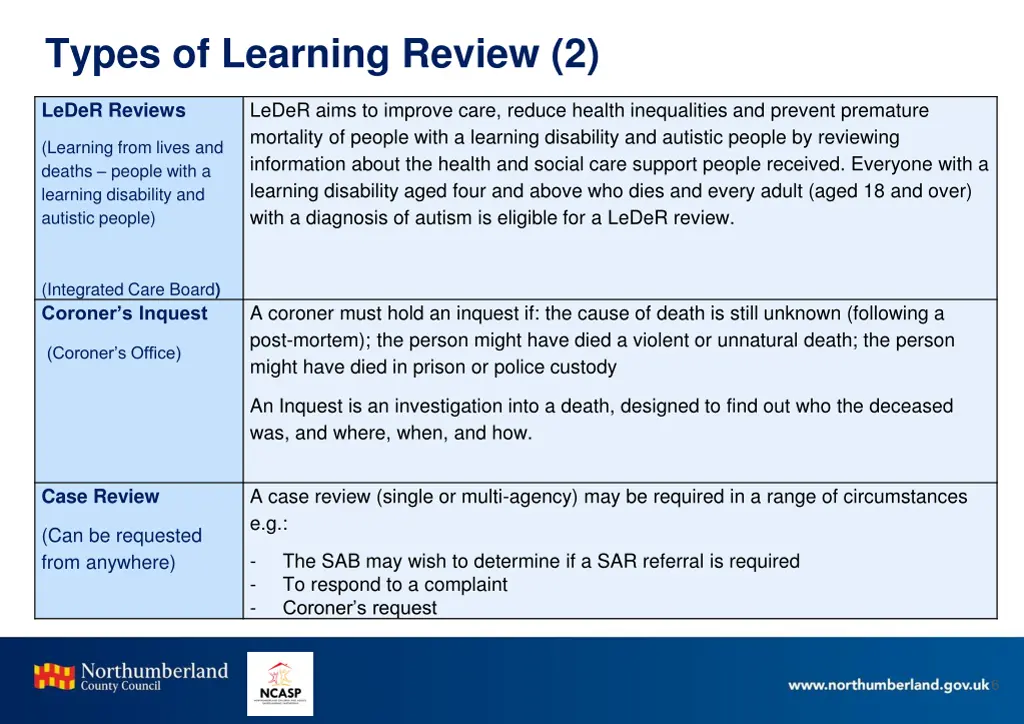 types of learning review 2