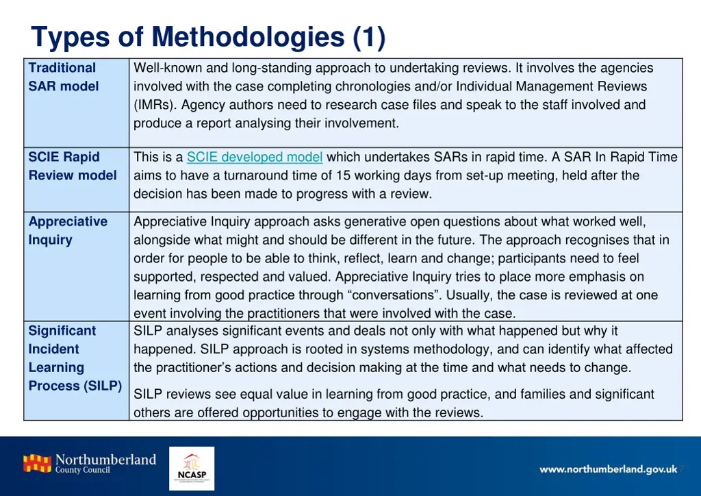 types of methodologies 1