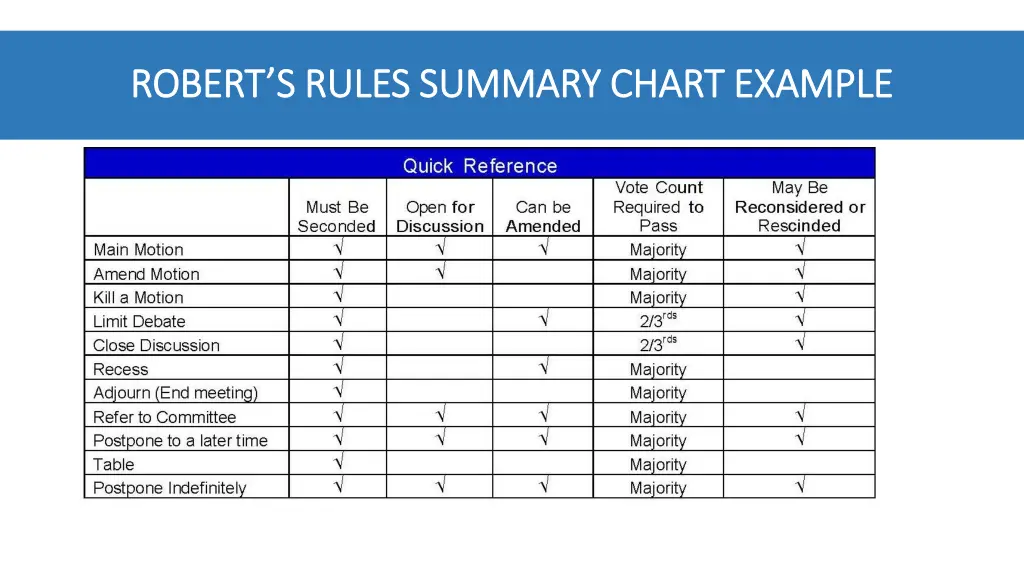 robert s rules summary chart example robert