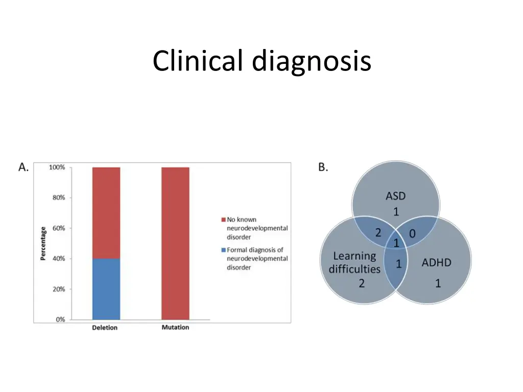clinical diagnosis