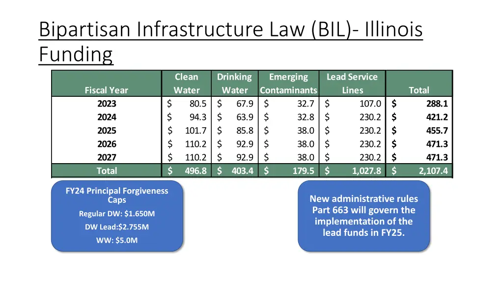 bipartisan infrastructure law bil illinois funding