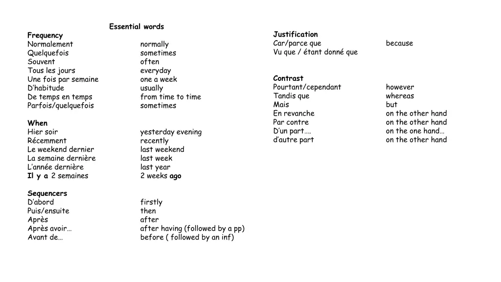 essential words
