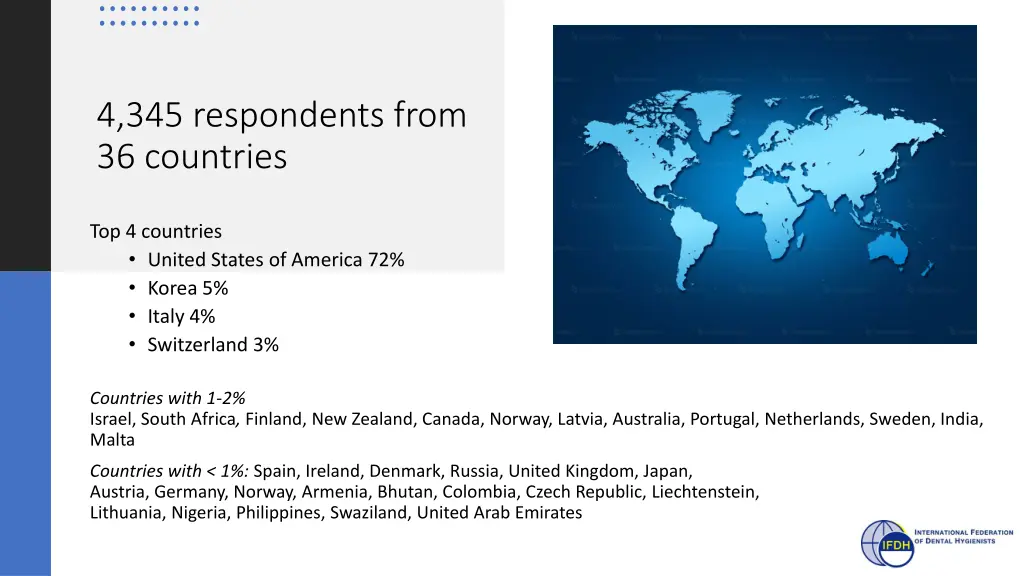 4 345 respondents from 36 countries