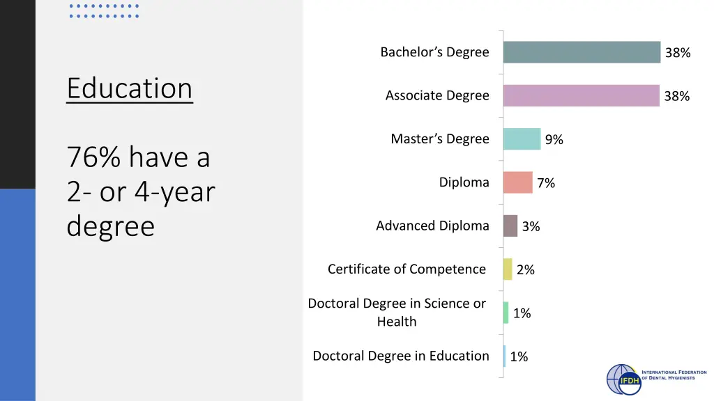bachelor s degree