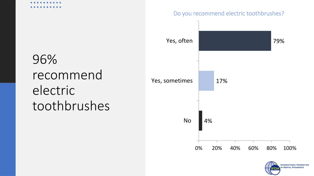 do you recommend electric toothbrushes