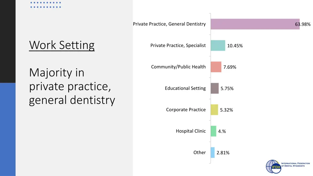 private practice general dentistry