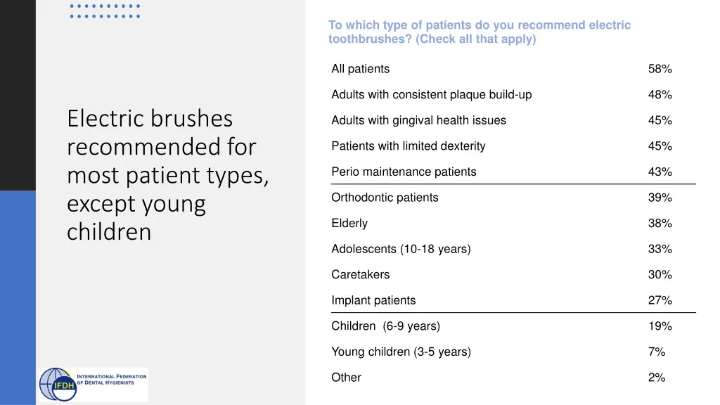 to which type of patients do you recommend