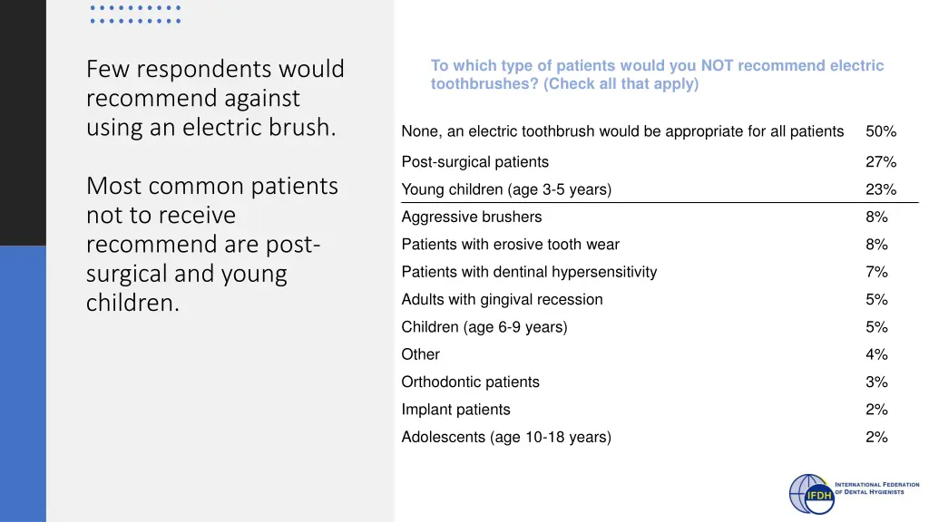 to which type of patients would you not recommend
