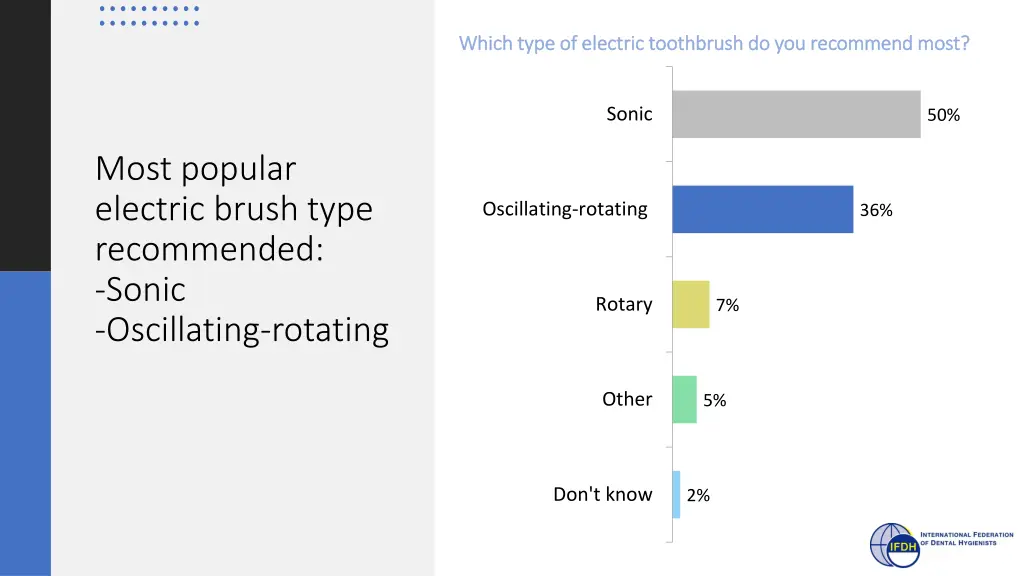 which type of electric toothbrush