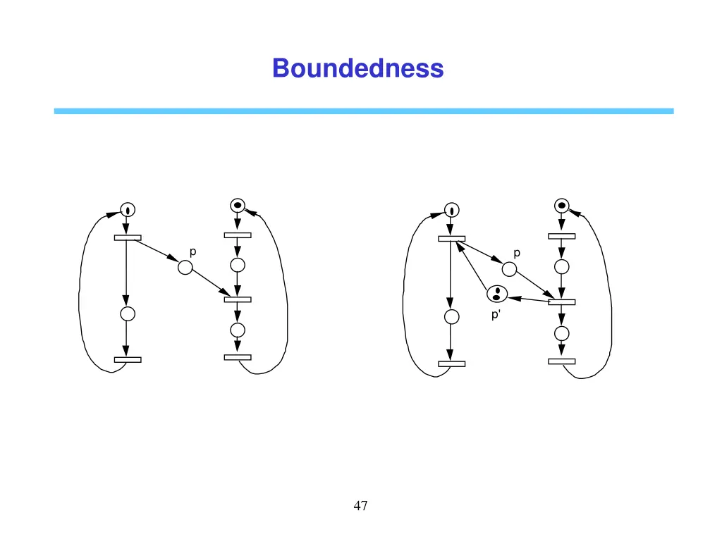 boundedness 1