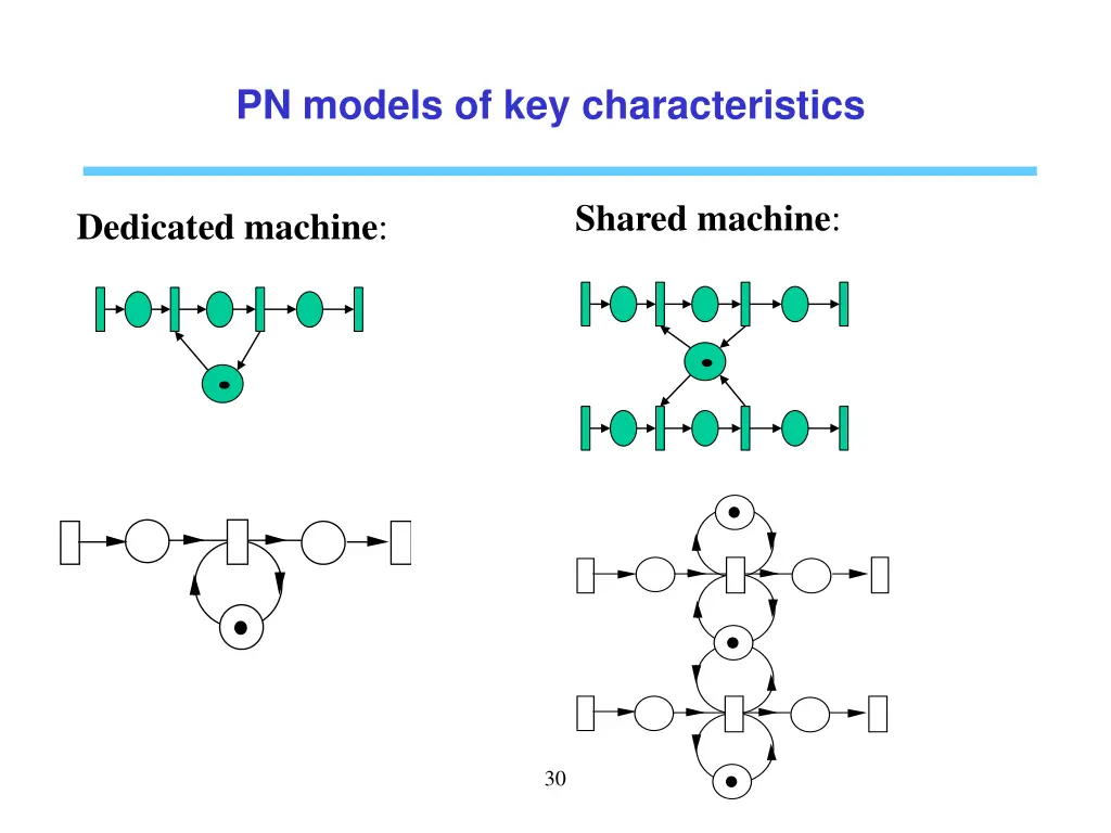 pn models of key characteristics 3